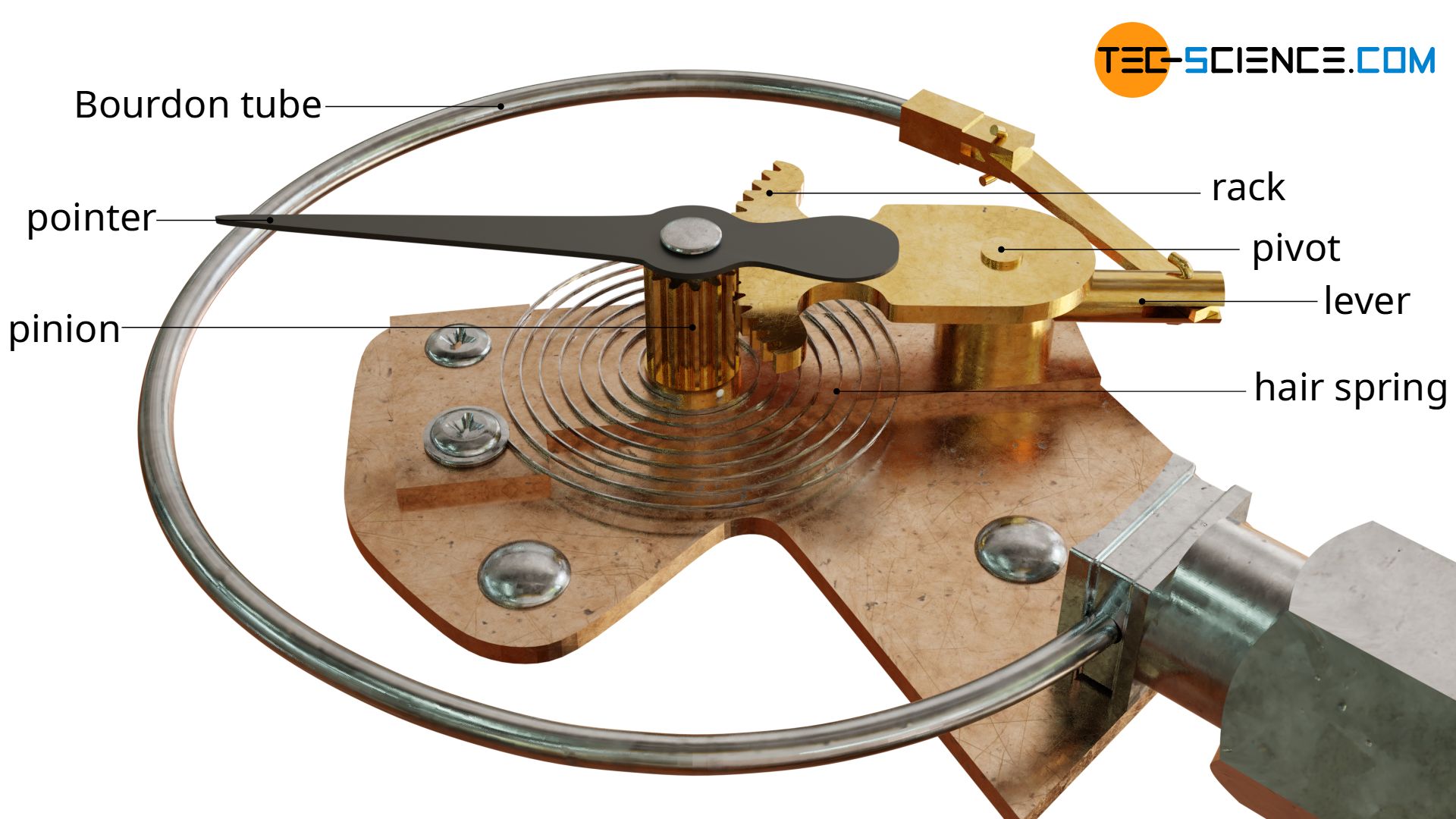 Design of a gas filled thermometer (gas-in-metal thermometer)