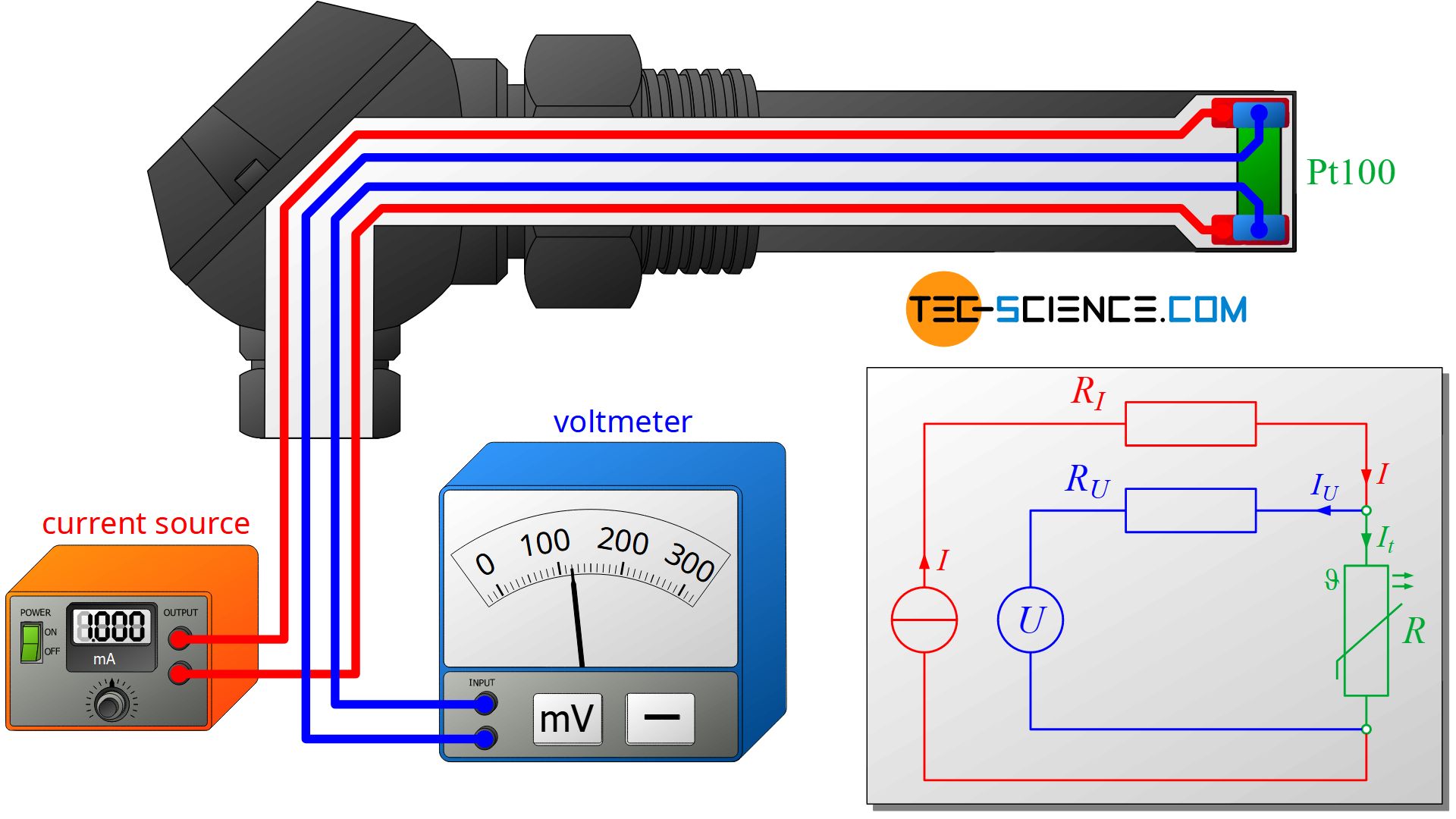 Principle of four-terminal sensing using the example of a Pt100