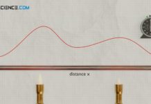 Temperature distribution along a heated thin rod