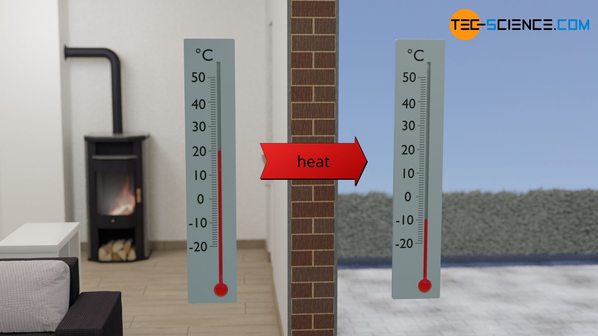 Heat flow through a building wall