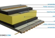 Design of a Heat-Flow-Meter for determining thermal conductivity (HFM method)