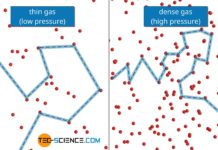 Mean free path and mean speed of molecules in a gas