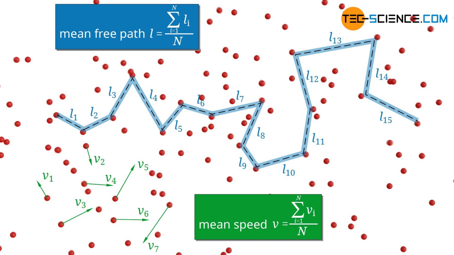 Thermal conductivity of gases tecscience