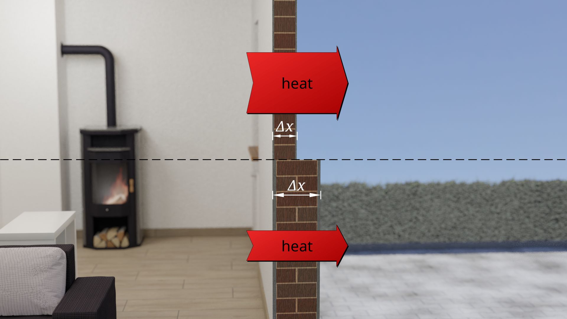 Heat flow through a thick and a thin building wall