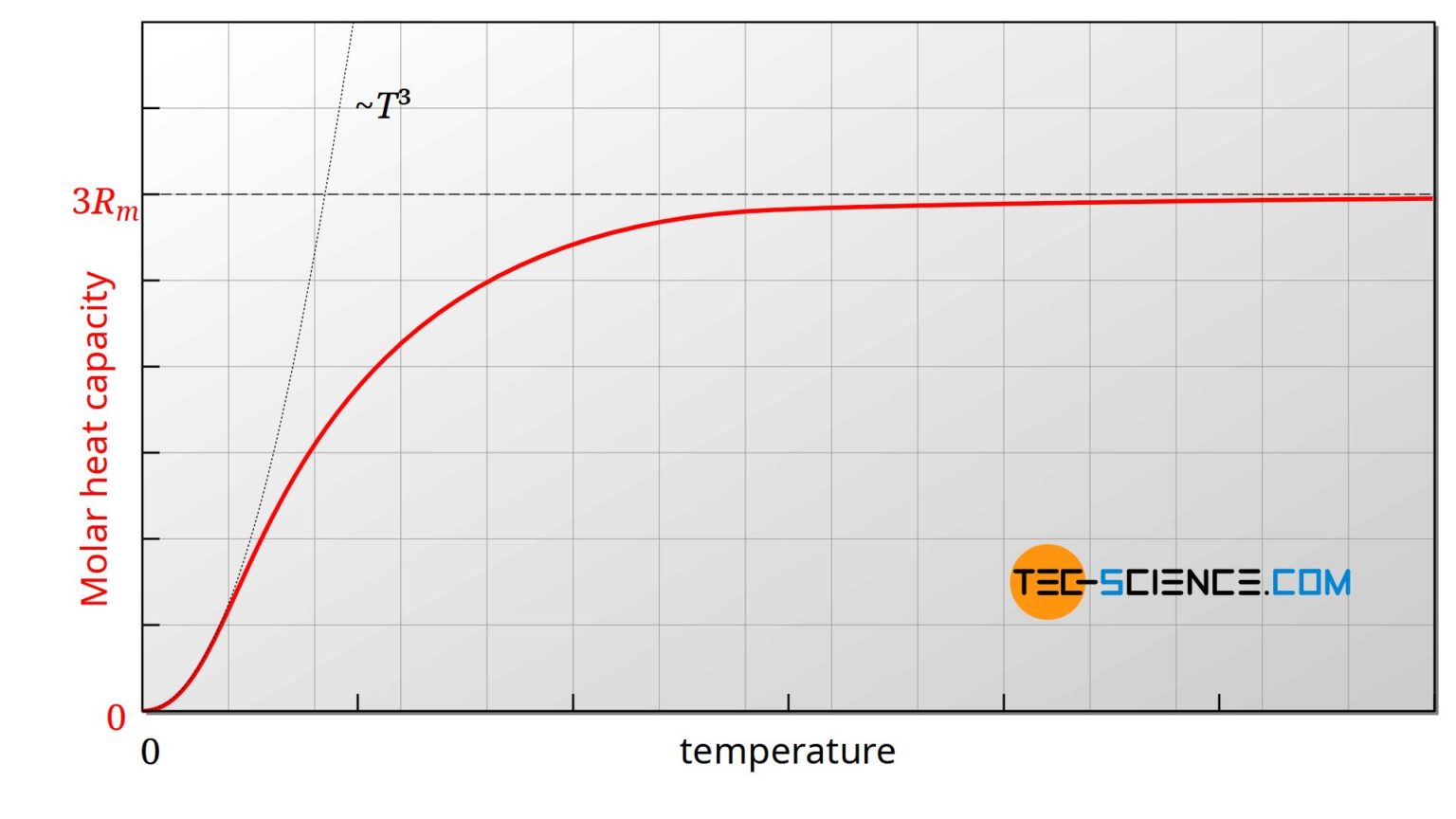 Thermal conduction in solids and ideal gases tecscience
