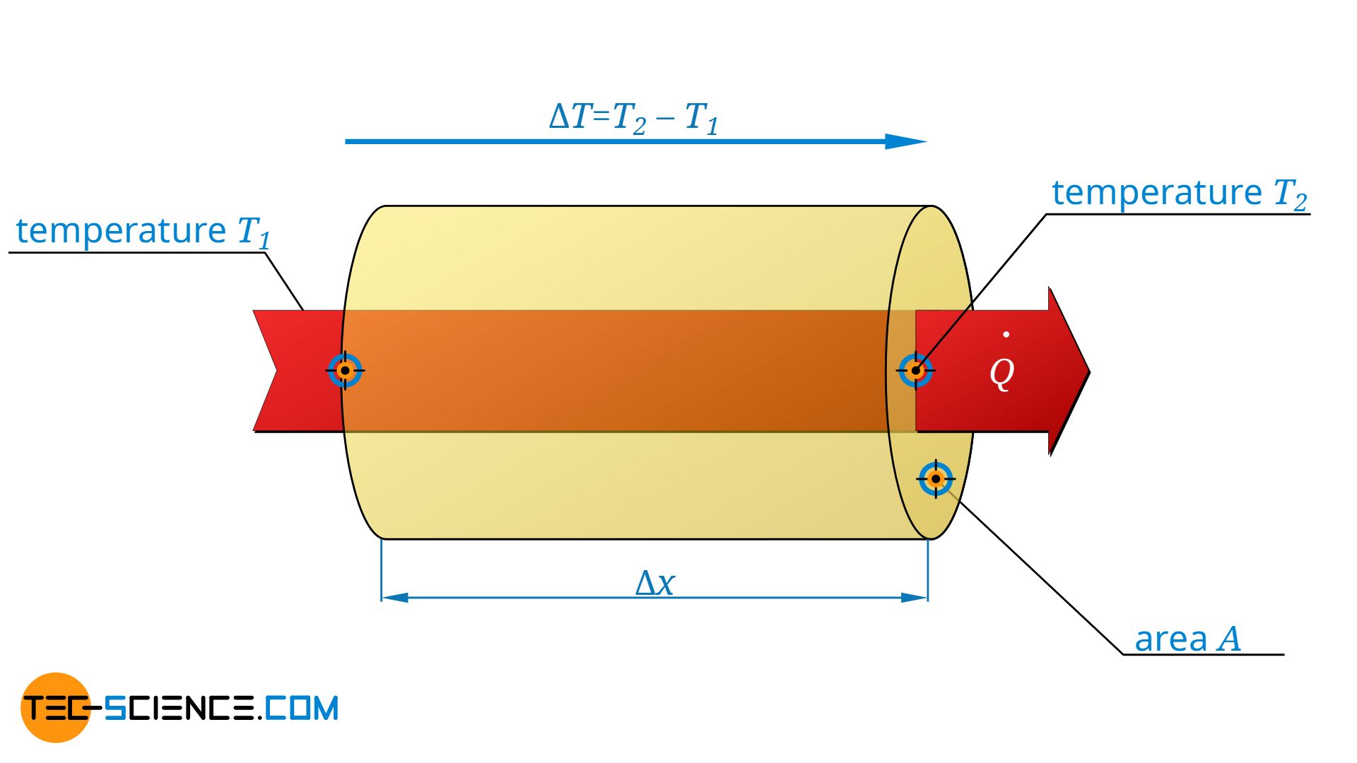 Thermal conductivity