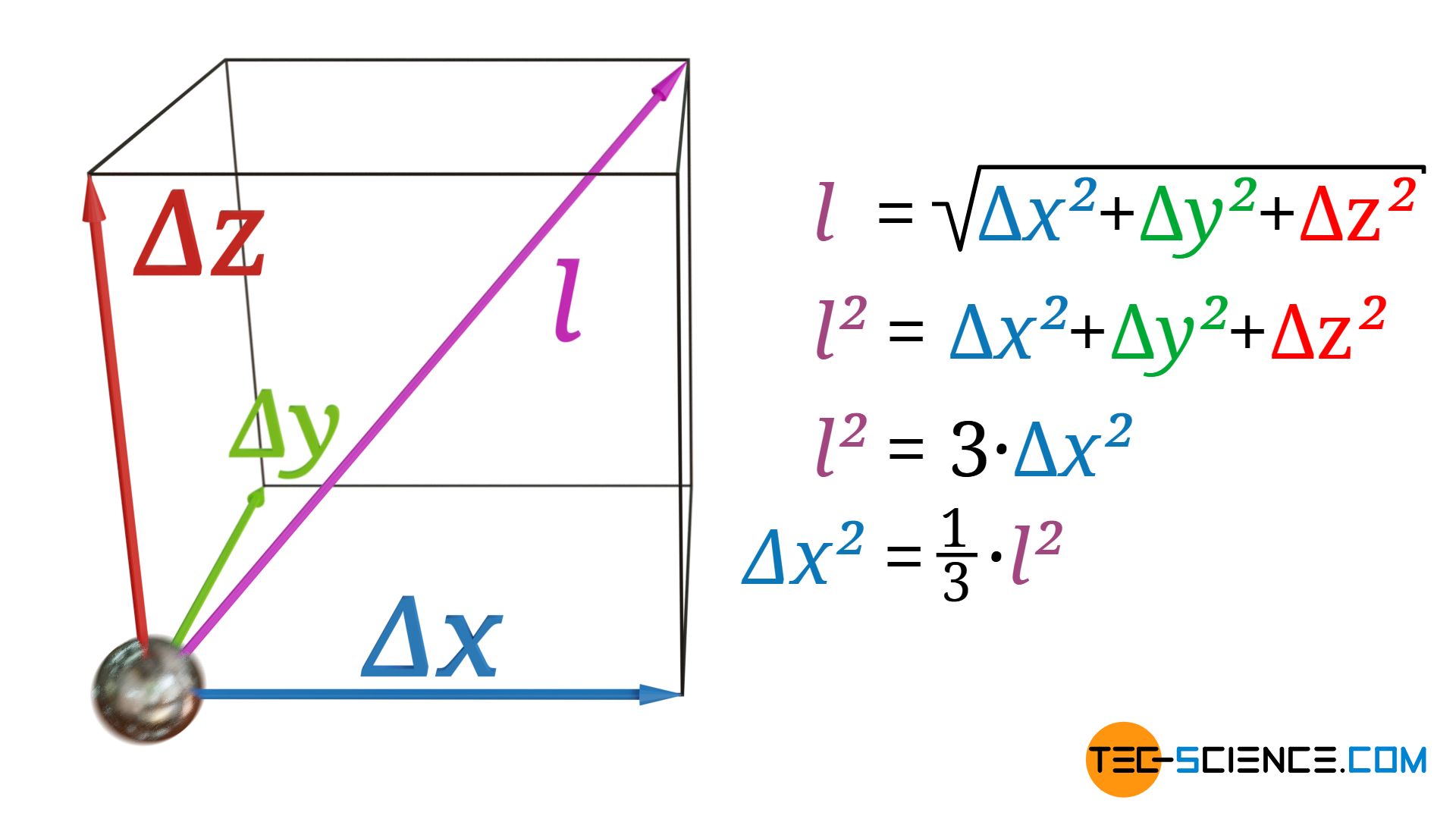 Relationship between the mean free path in 3-dimensional space and the mean free path in the direction of the heat flow