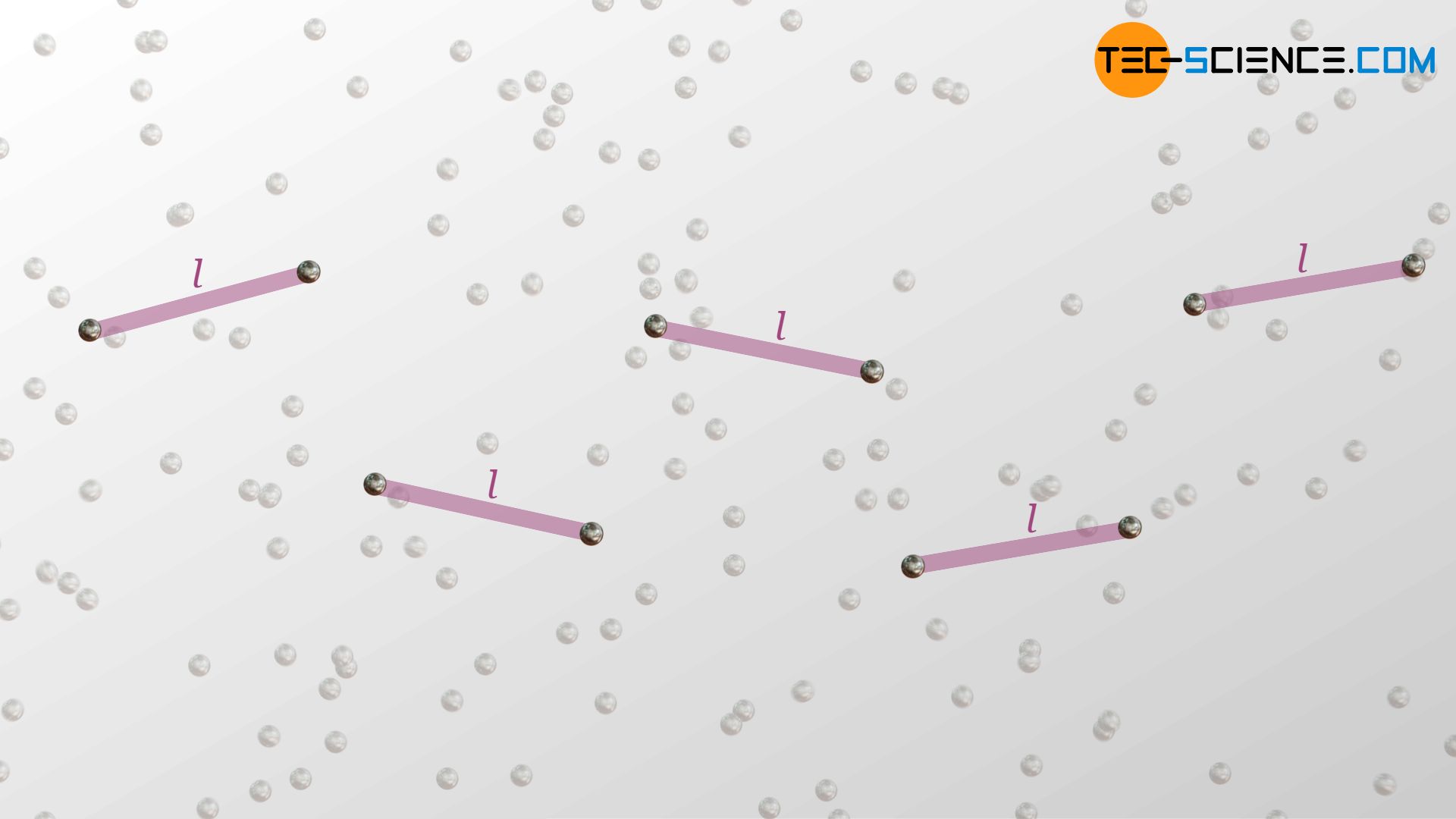 Mean free path of phonons