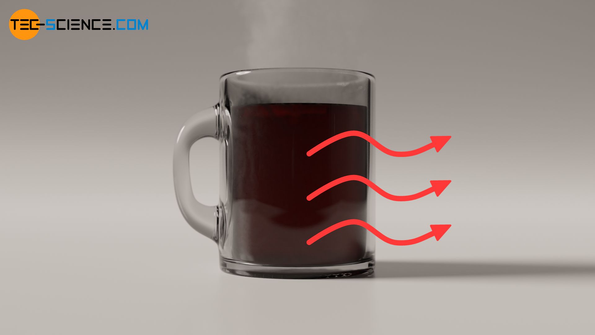 Direction of heat flow from hot coffee to the surroundings