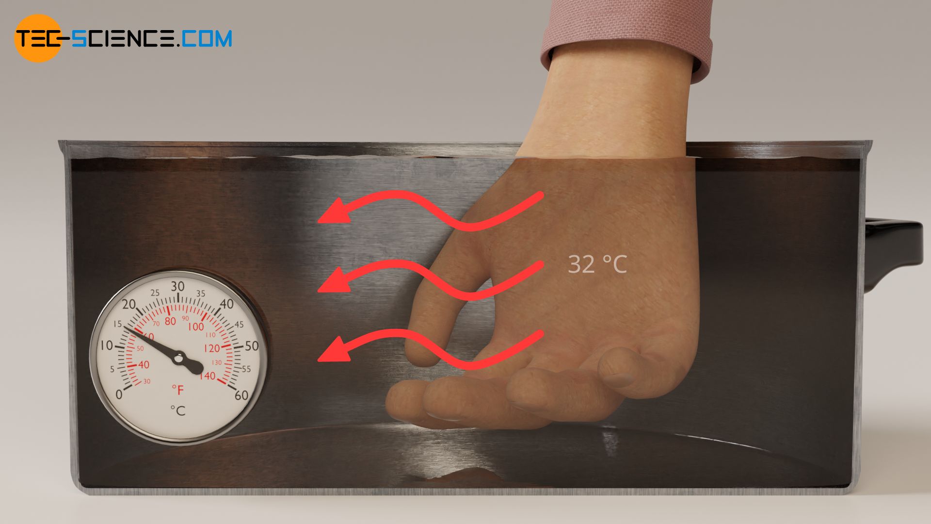 Sensation of "cold" with heat flows directed away from our skin