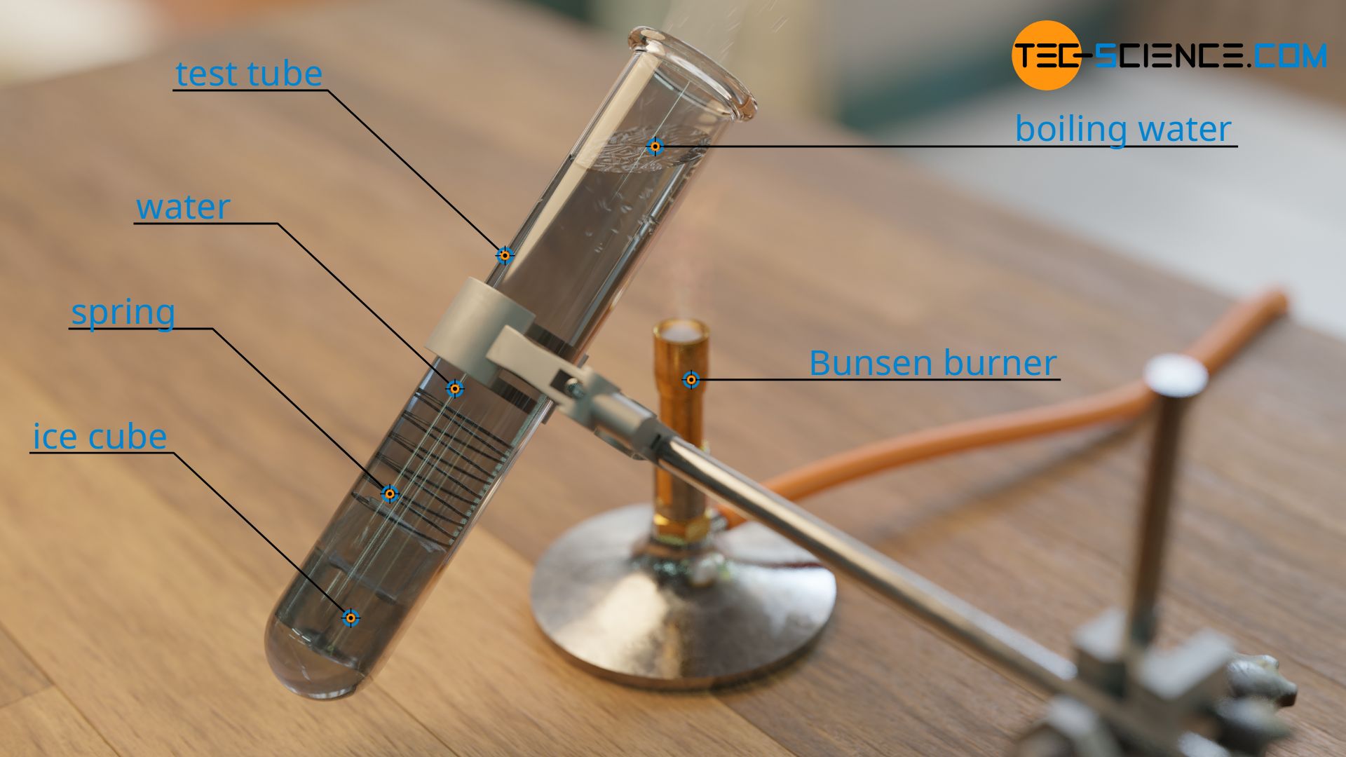 Experiment to demonstrate the low thermal conductivity of water