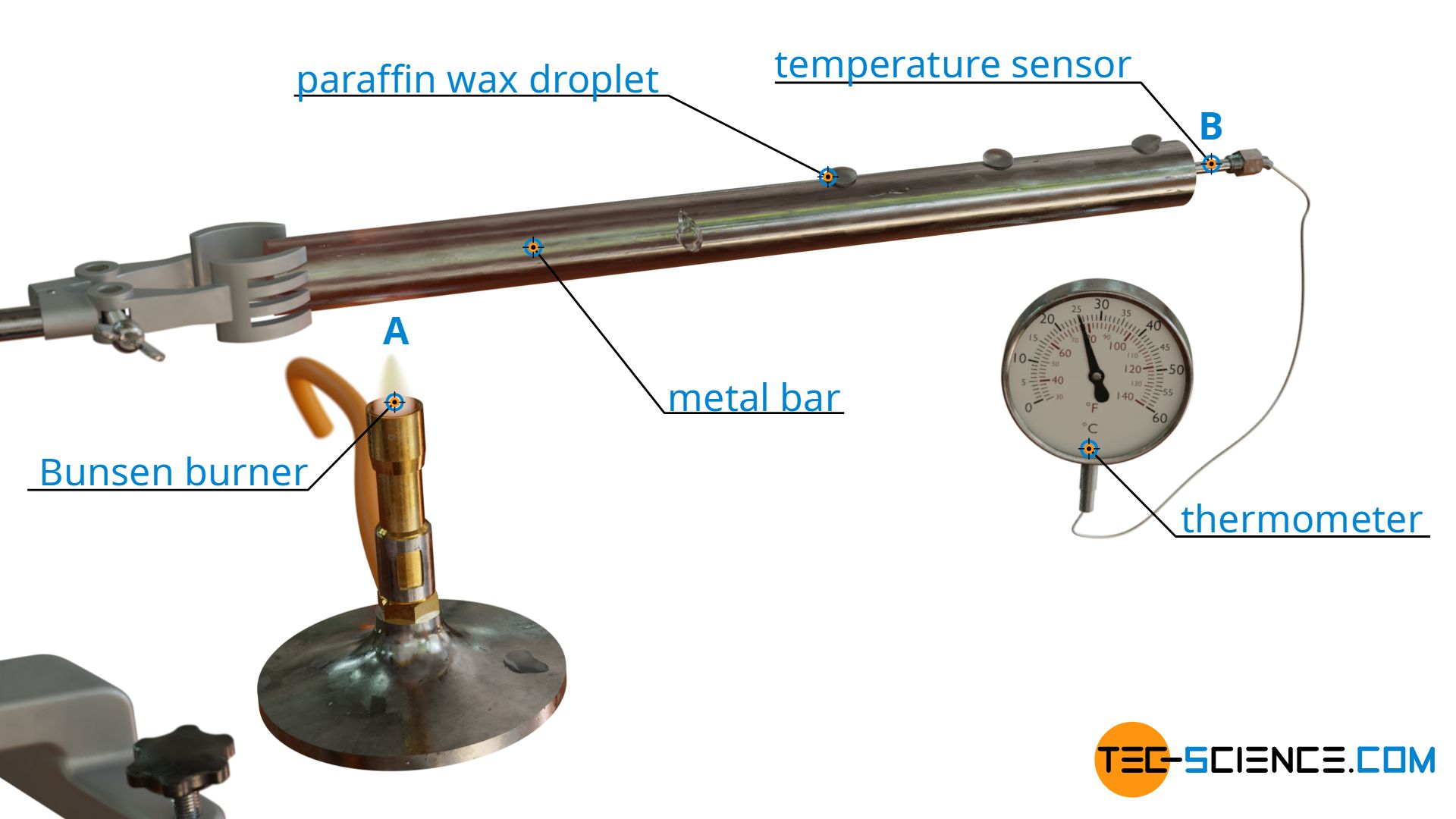 Experiment to demonstrate heat transport by thermal conduction