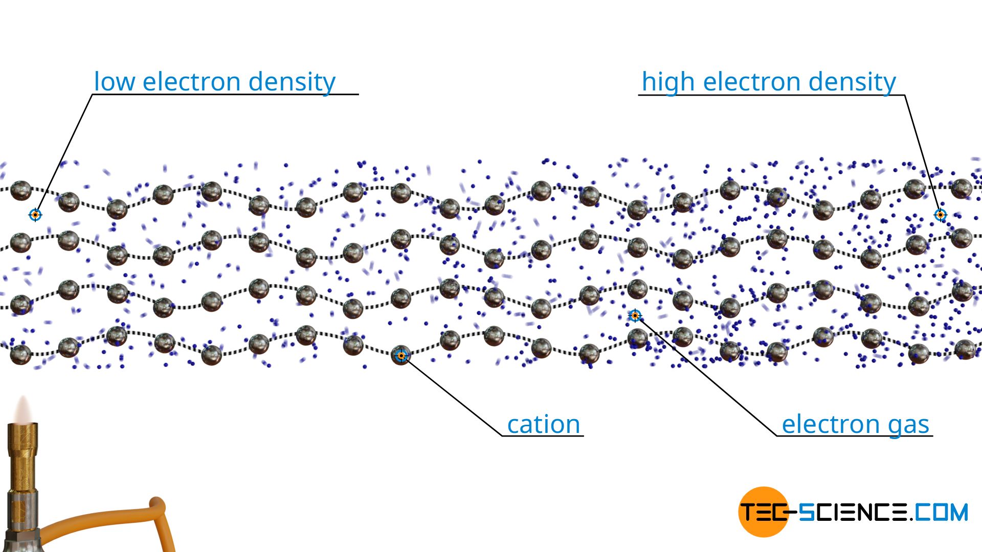 Thermal conduction of metals by lattice oscillations (phonons) and electron collisions