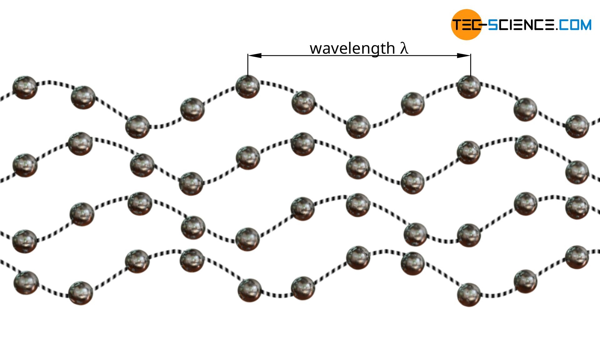 Phonons as a way of describing the lattice vibrations in solids