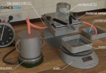 Experimental setup for the measurement of thermal conductivity