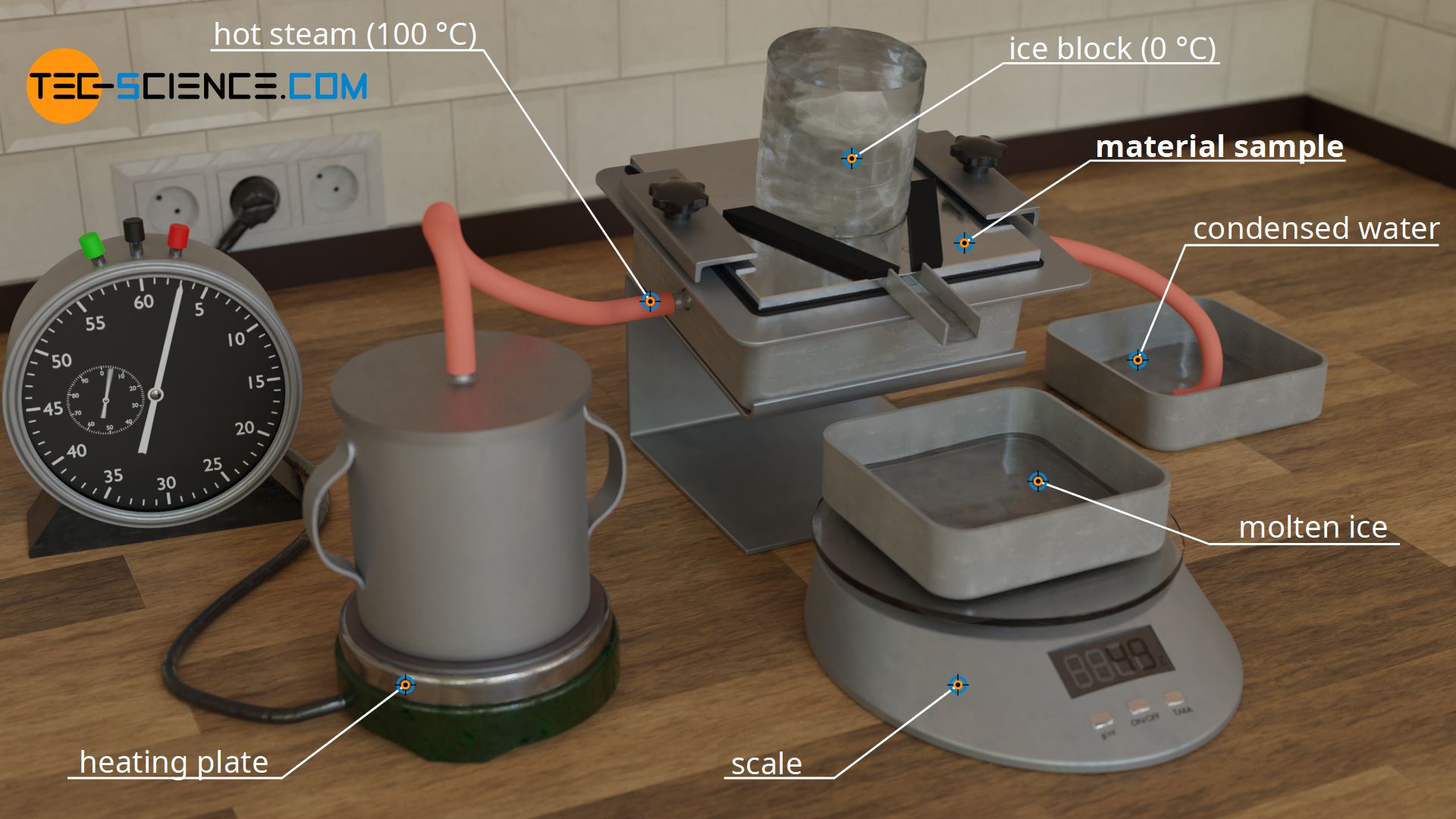 Experimental setup for the measurement of thermal conductivity
