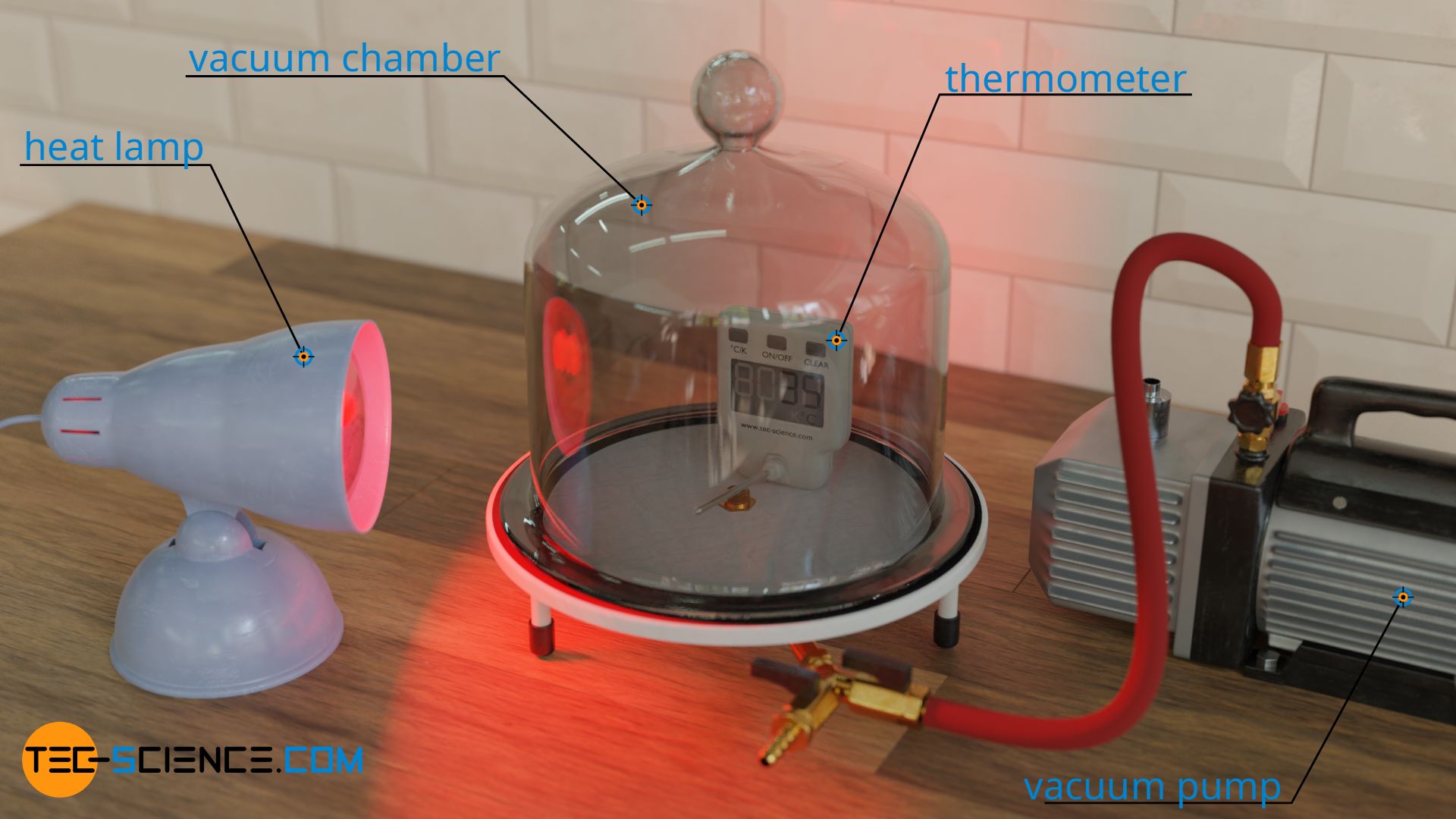 Experiment to demonstrate heat transfer by thermal radiation