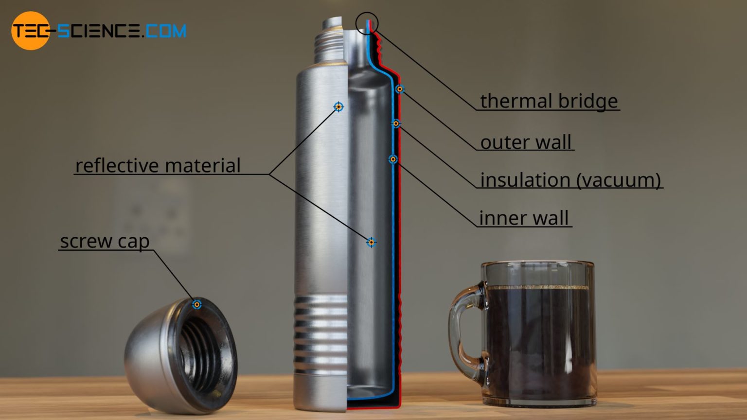 How does a thermos work? Design of a vacuum flask! tecscience