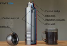 Design and principle of a thermos (vacuum flask), how does work