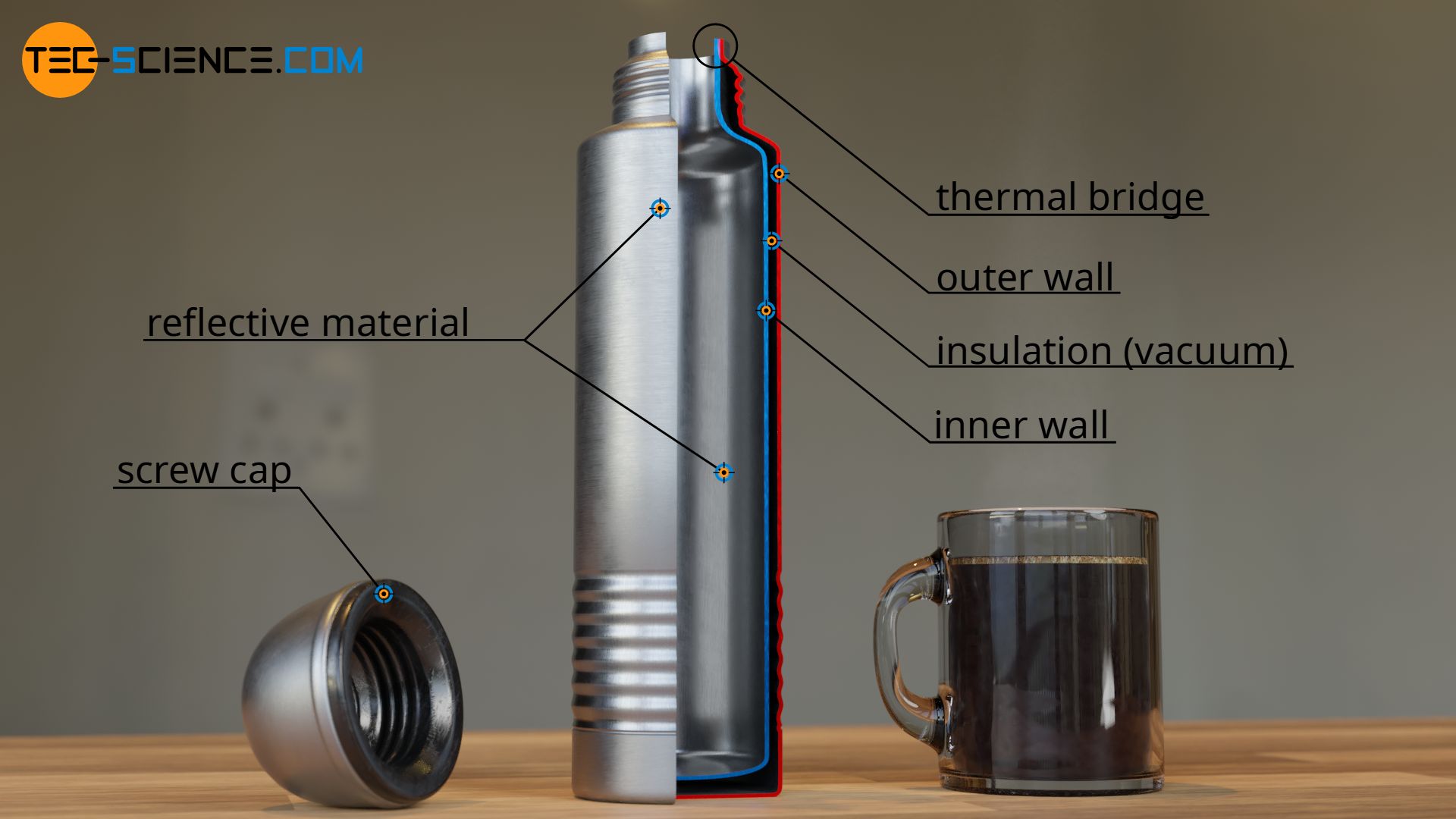 Design and principle of a thermos (vacuum flask), how does work