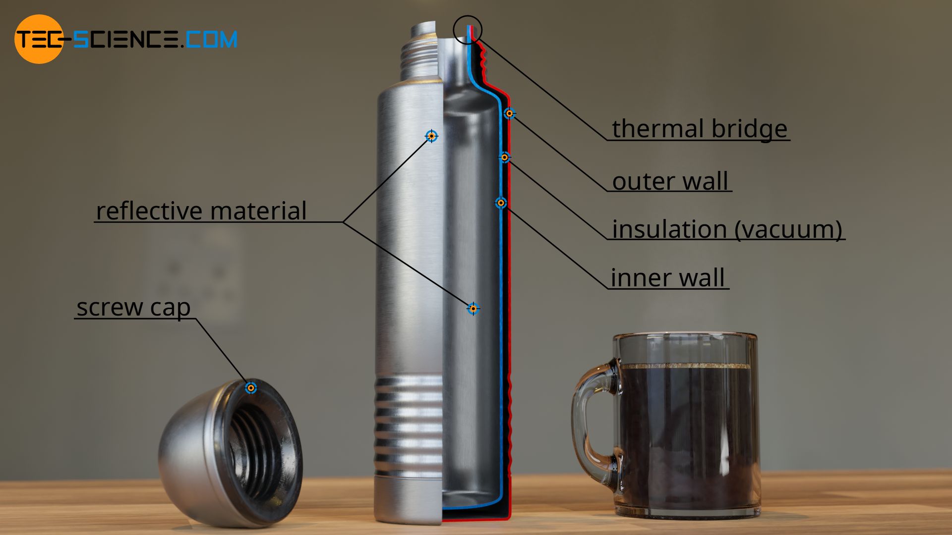 How does liquid remain hot or cold for a long time in a thermos