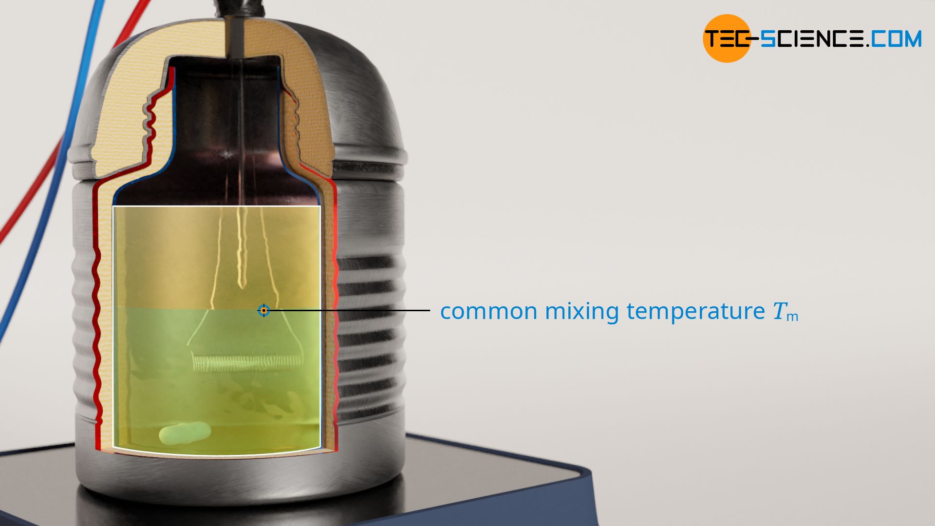 Determination of the heat capacity of a calorimeter (water value) based on the mixing temperature.