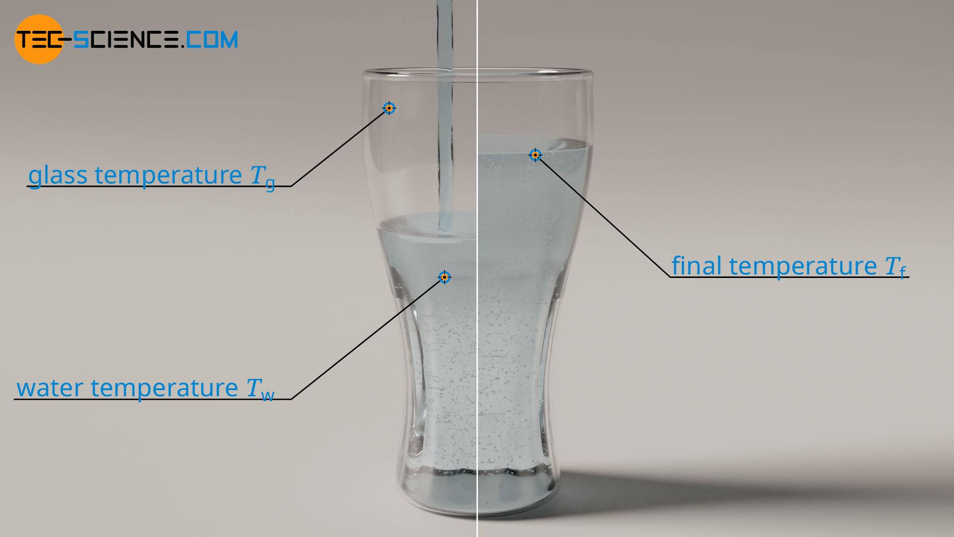 Derivation of Richmann's rule of mixtures (final temperature)