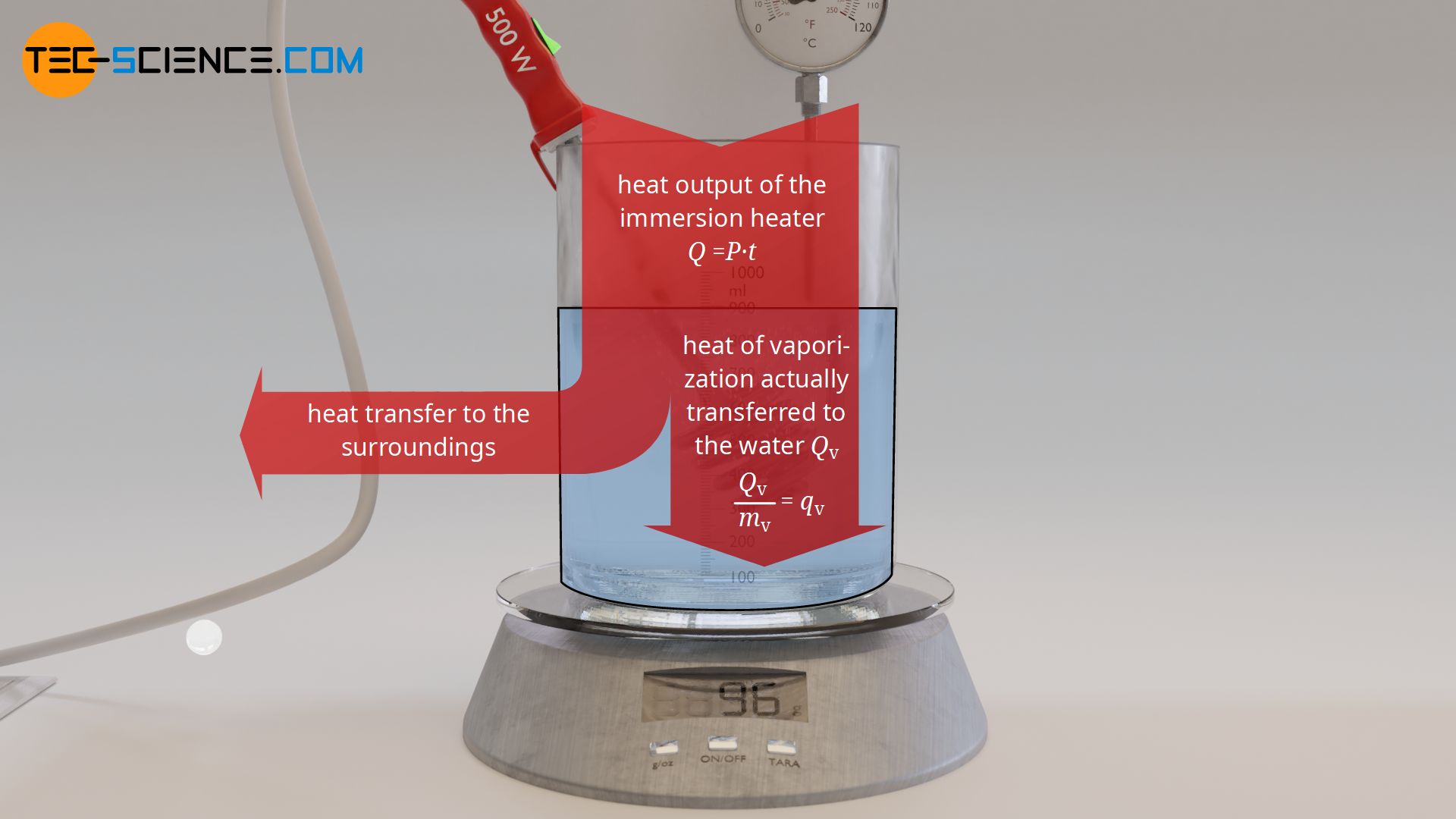 Influence of heat losses on the determination of the specific latent heat of vaporization