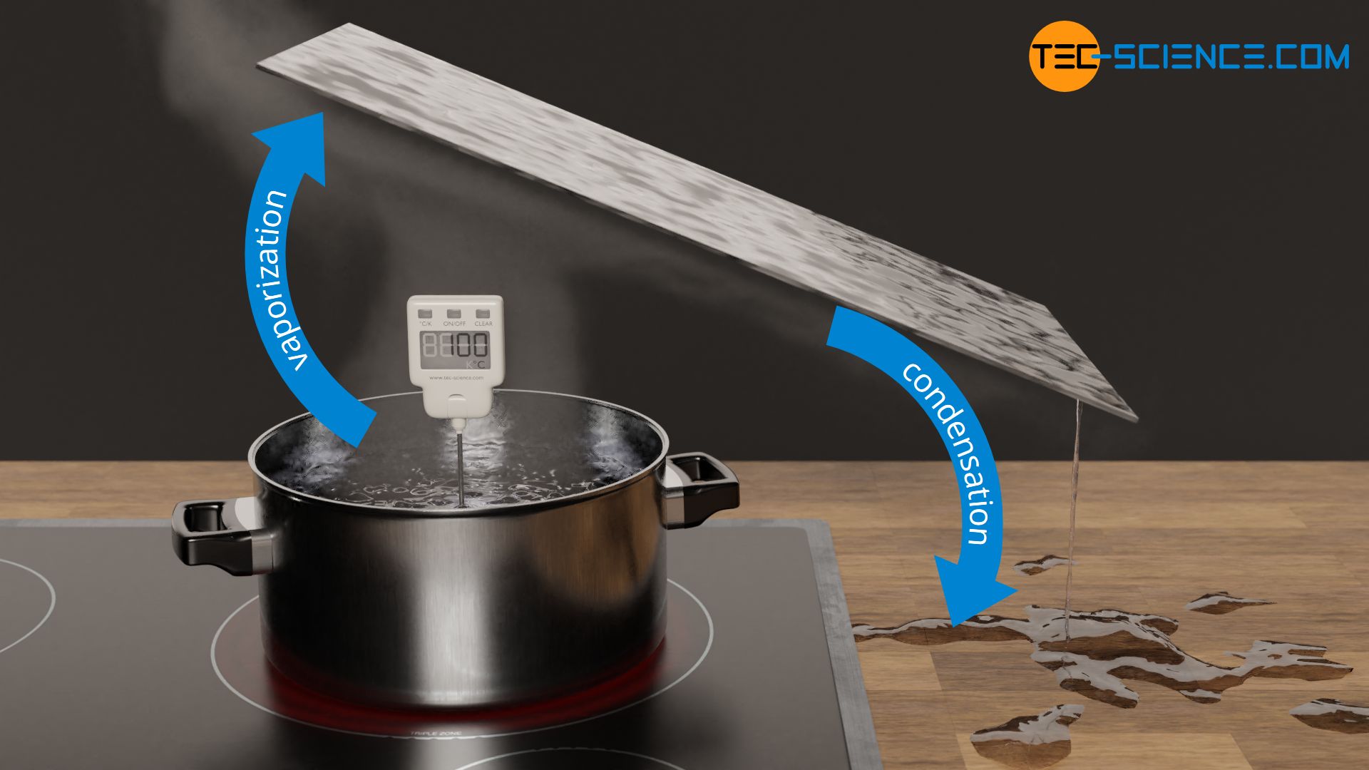 Vaporization and condensation using the example of boiling water on a hotplate