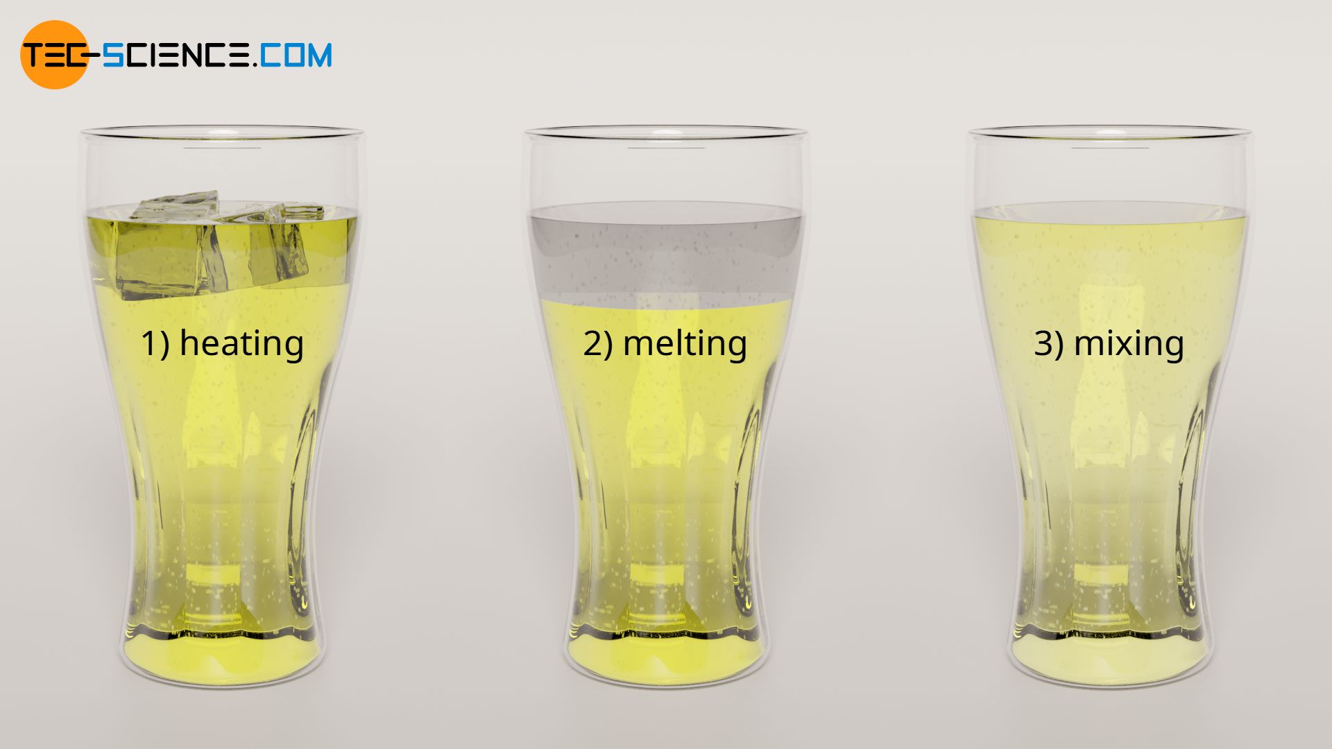 Dividing the cooling process into three steps (heating, melting and mixing)