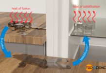 Supply of heat of fusion during melting and dissipation of heat of solidification during freezing