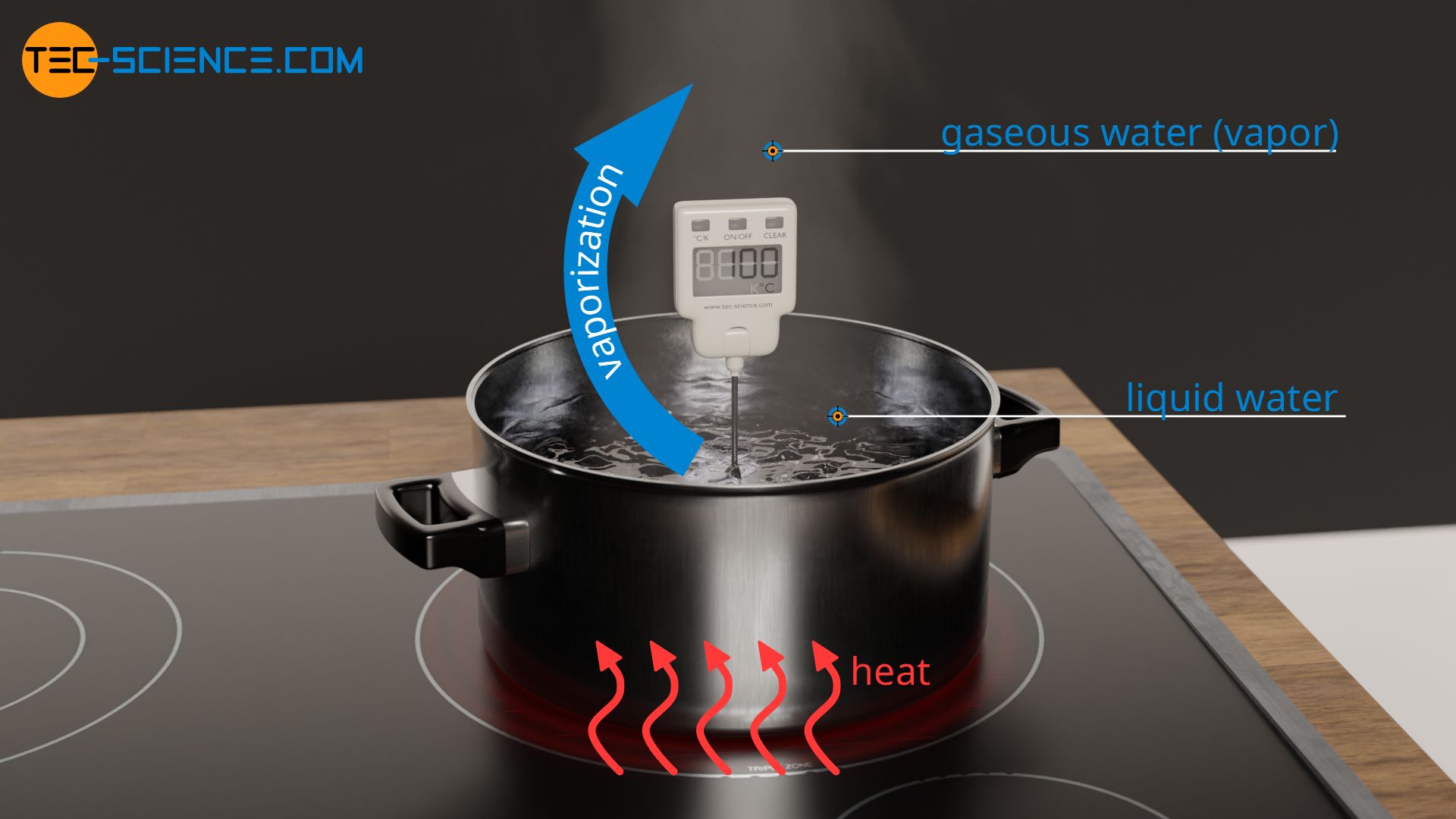 Vaporization of water in a pot on a hotplate