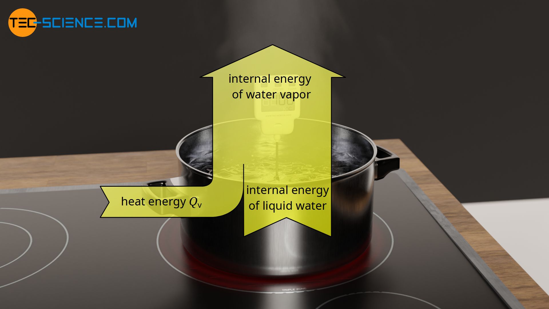 Internal energy of steam фото 103