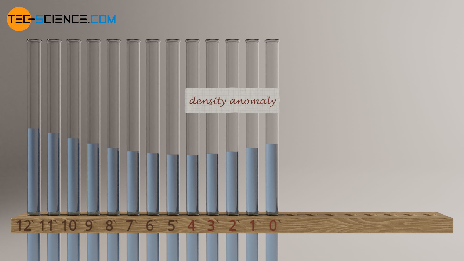 Experiment on the density anomaly of water (negative thermal expansion)