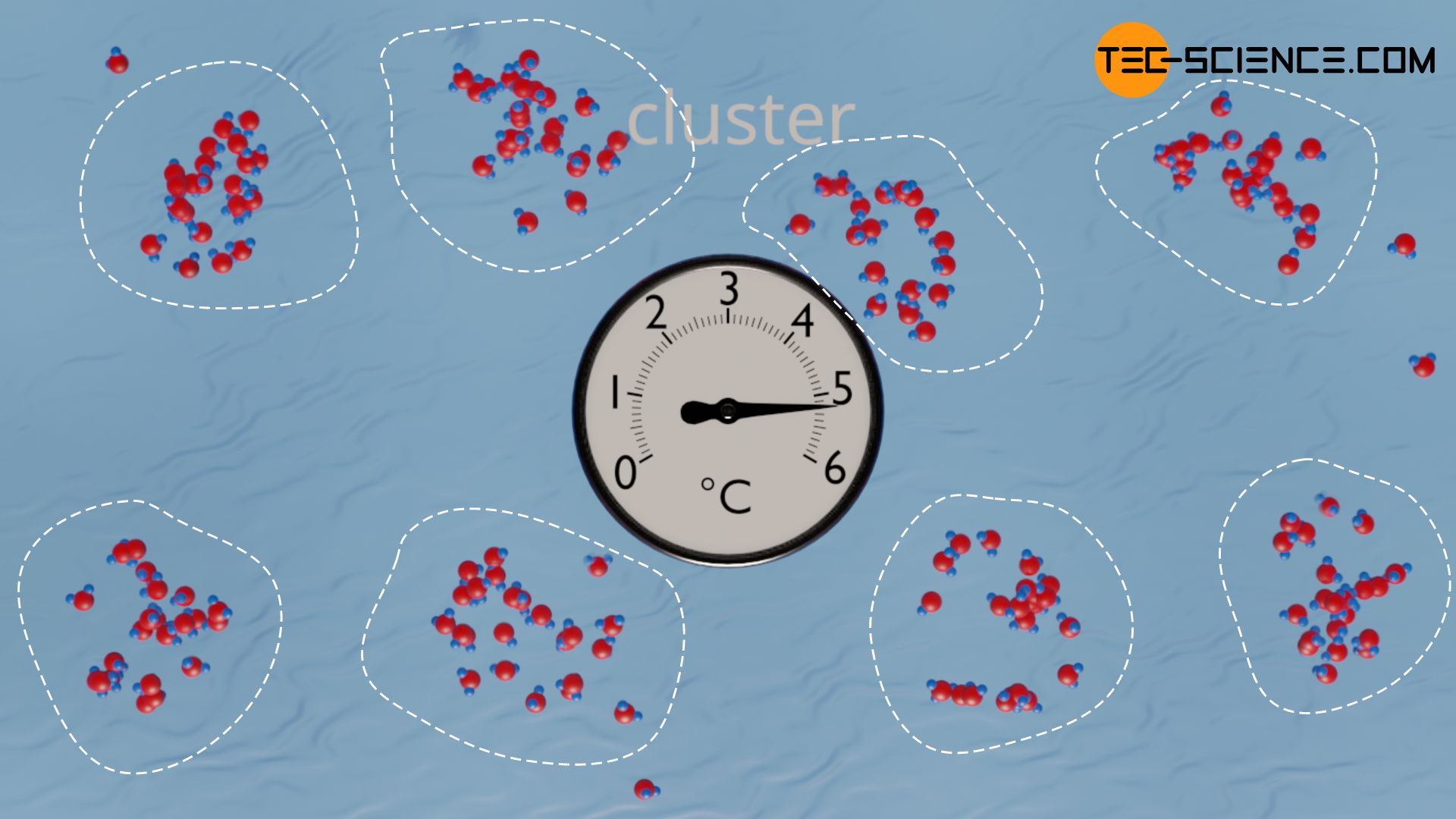 Formation of clusters as cause of negative thermal expansion of water (density anomaly)