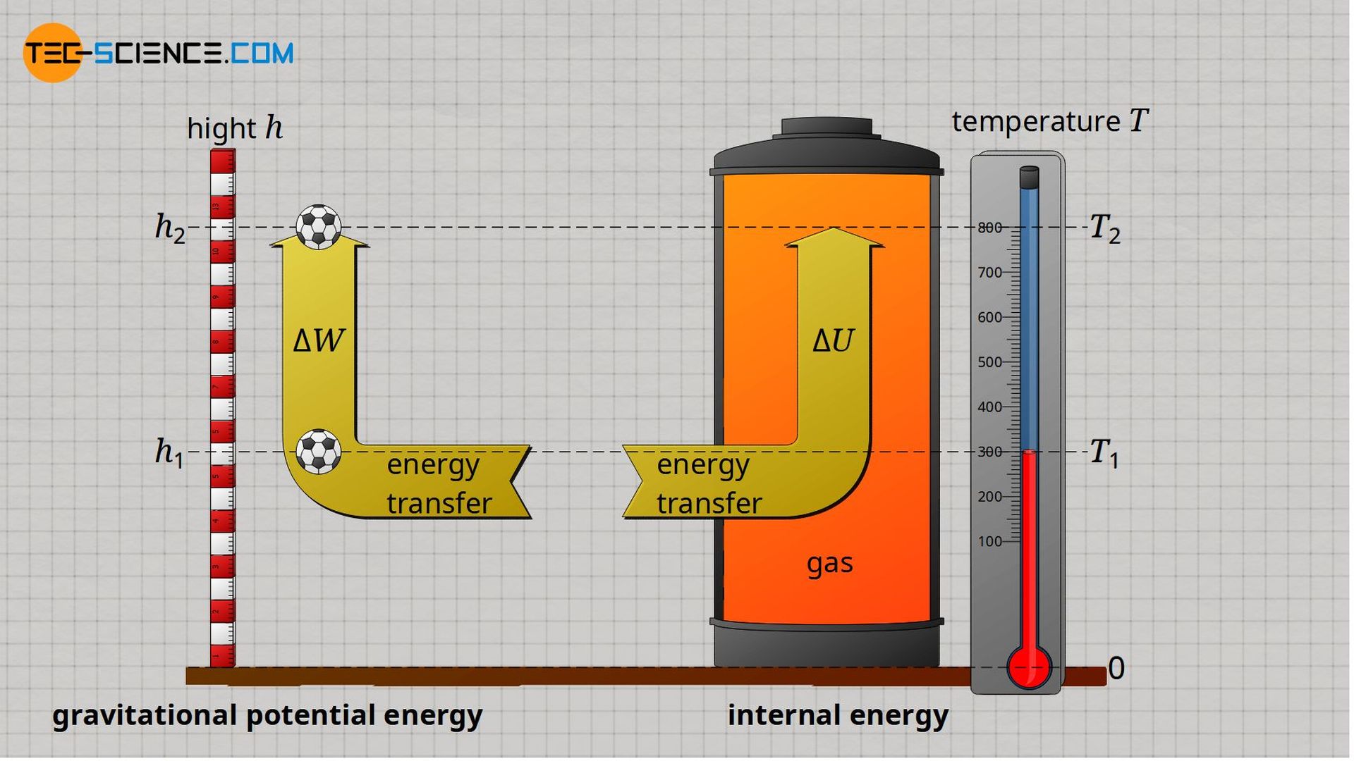 Internal energy of steam фото 3