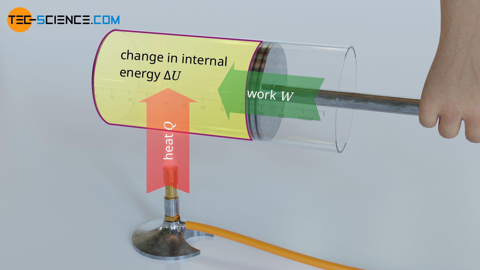 First law of thermodynamics