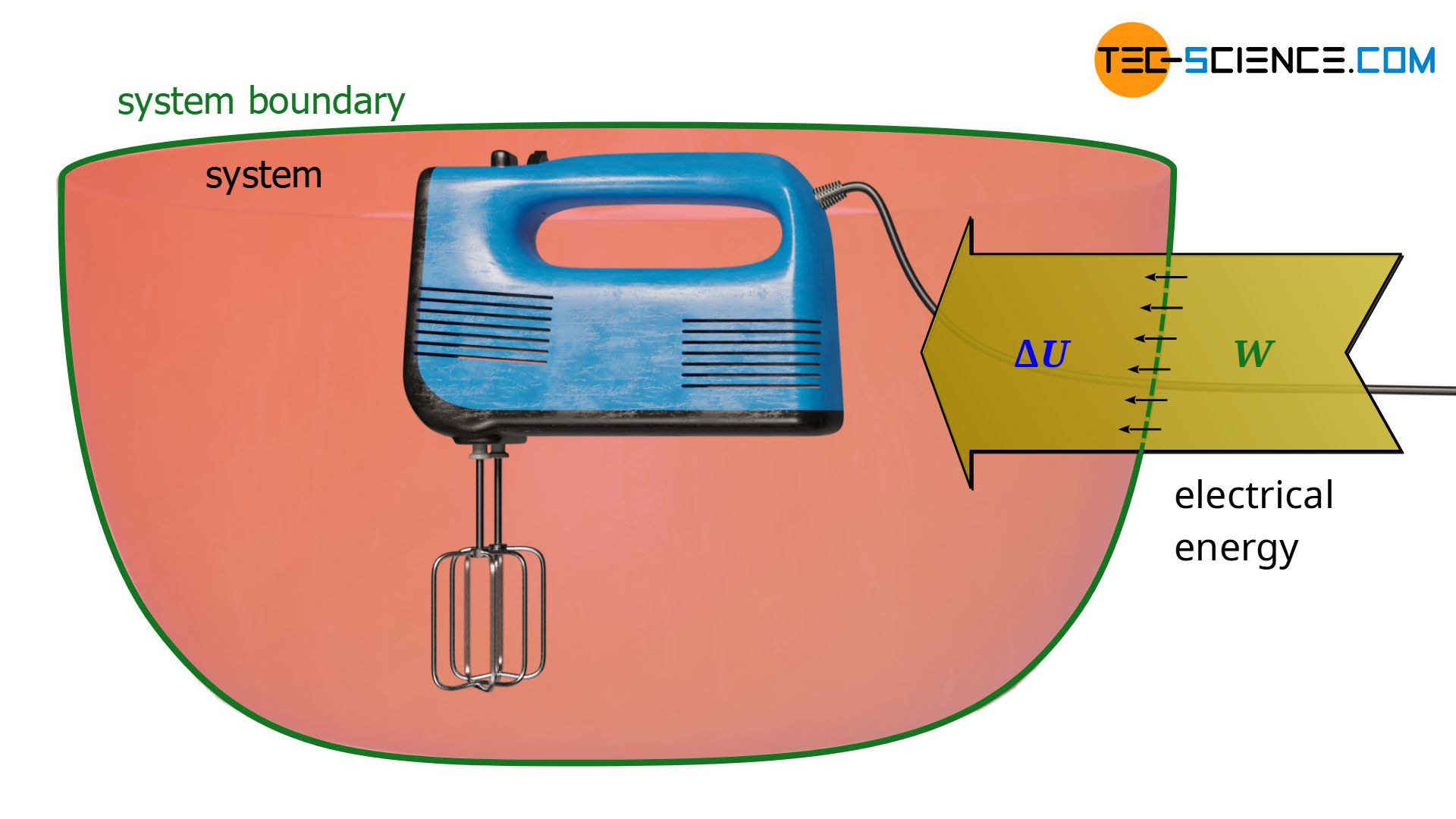 Dissipation of electrical energy