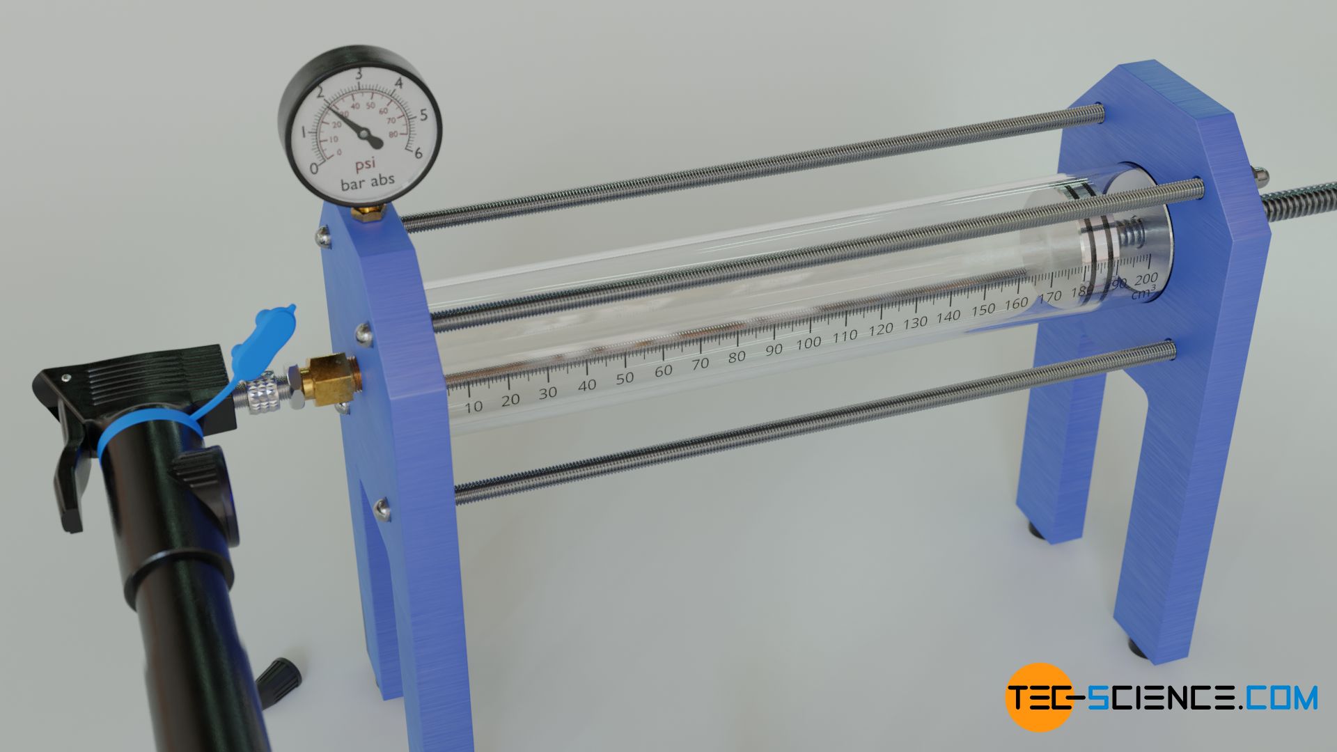 Influence of the gas mass on the gas pressure