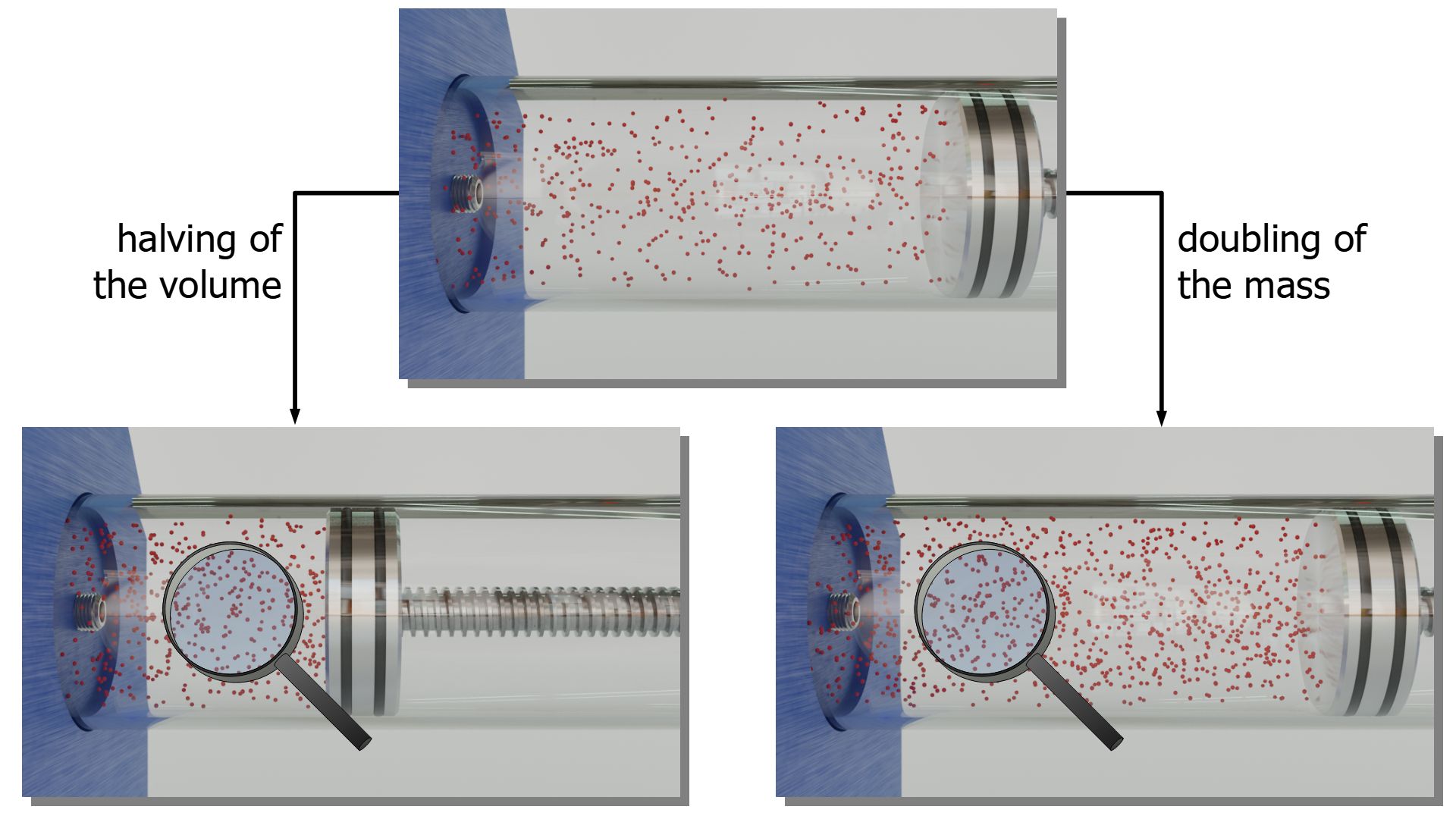 Influence of the gas density on the pressure