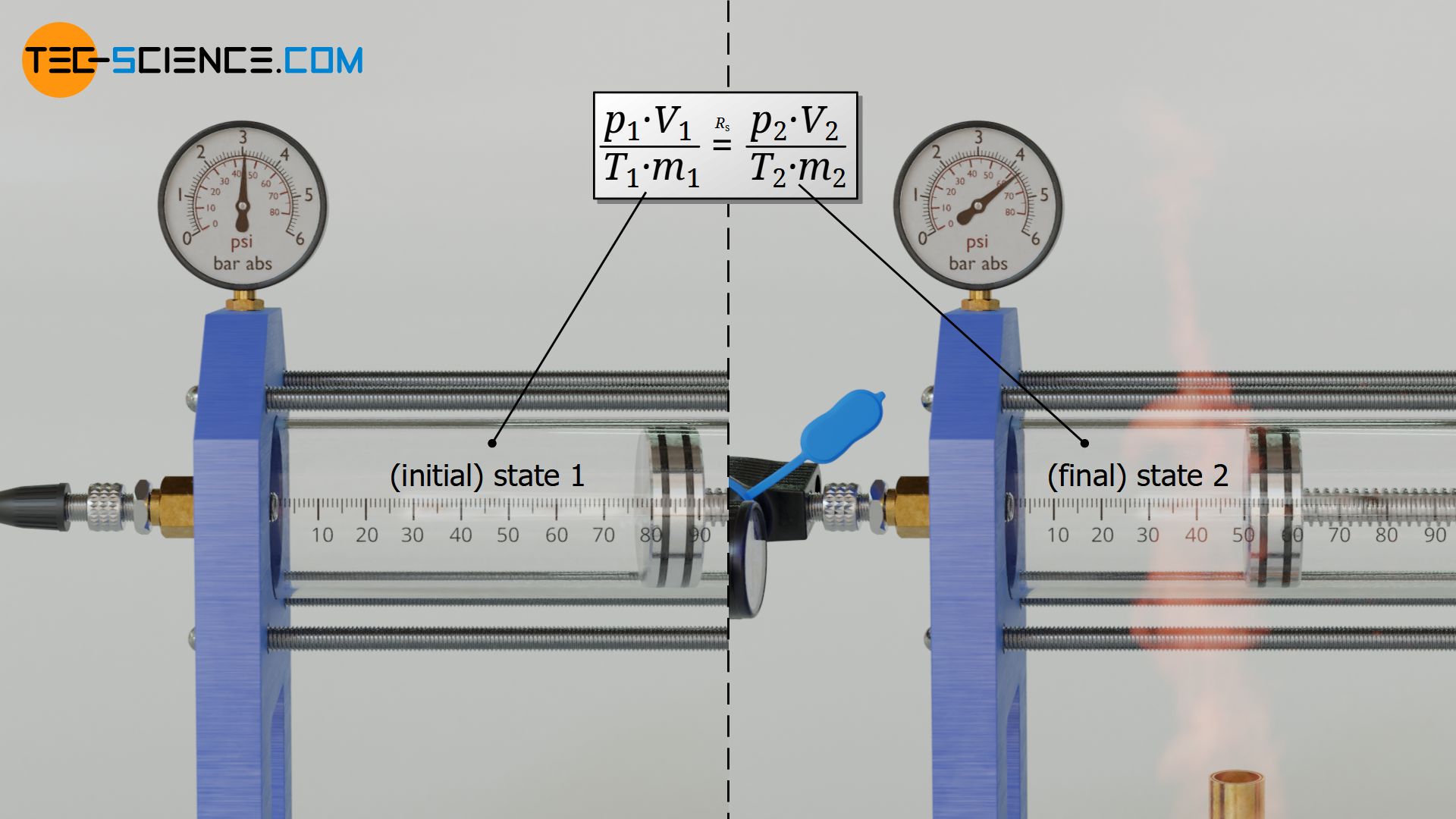 Linking two states of an ideal gas