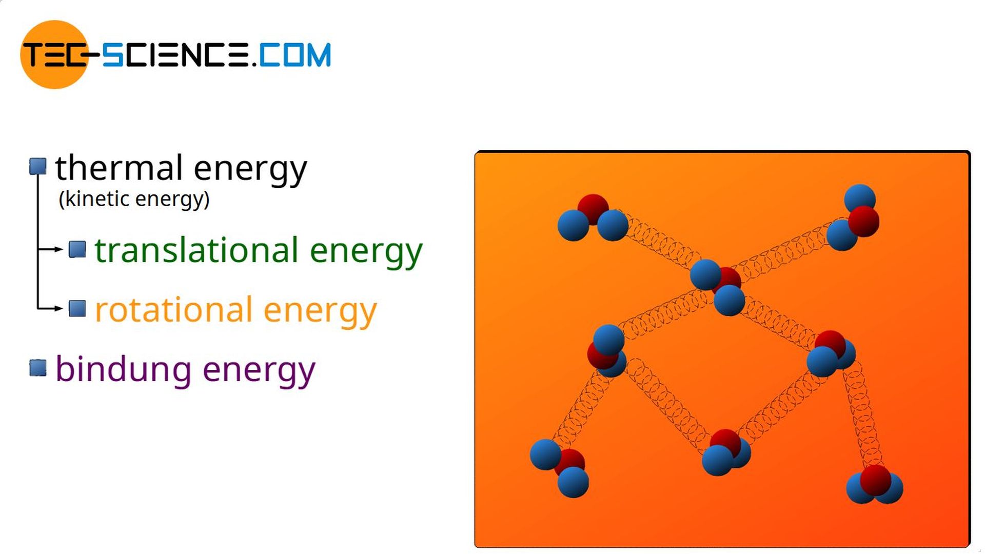 Binding energy as part of the internal energy of a substance