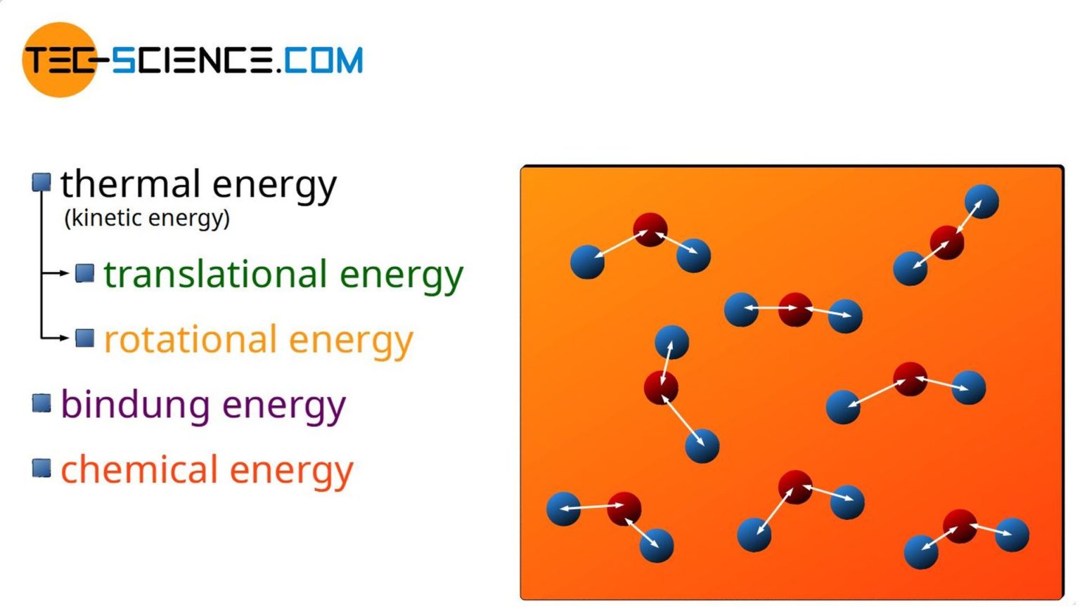Internal energy & first law of thermodynamics tecscience