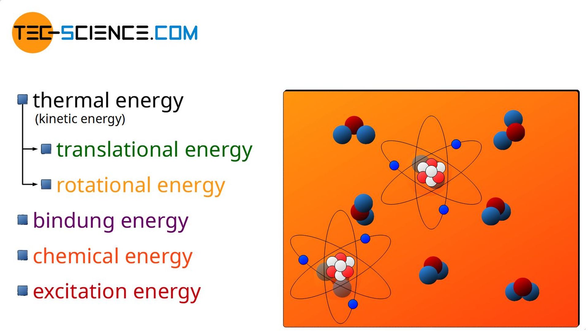 Excitation energy as part of the internal energy of a substance