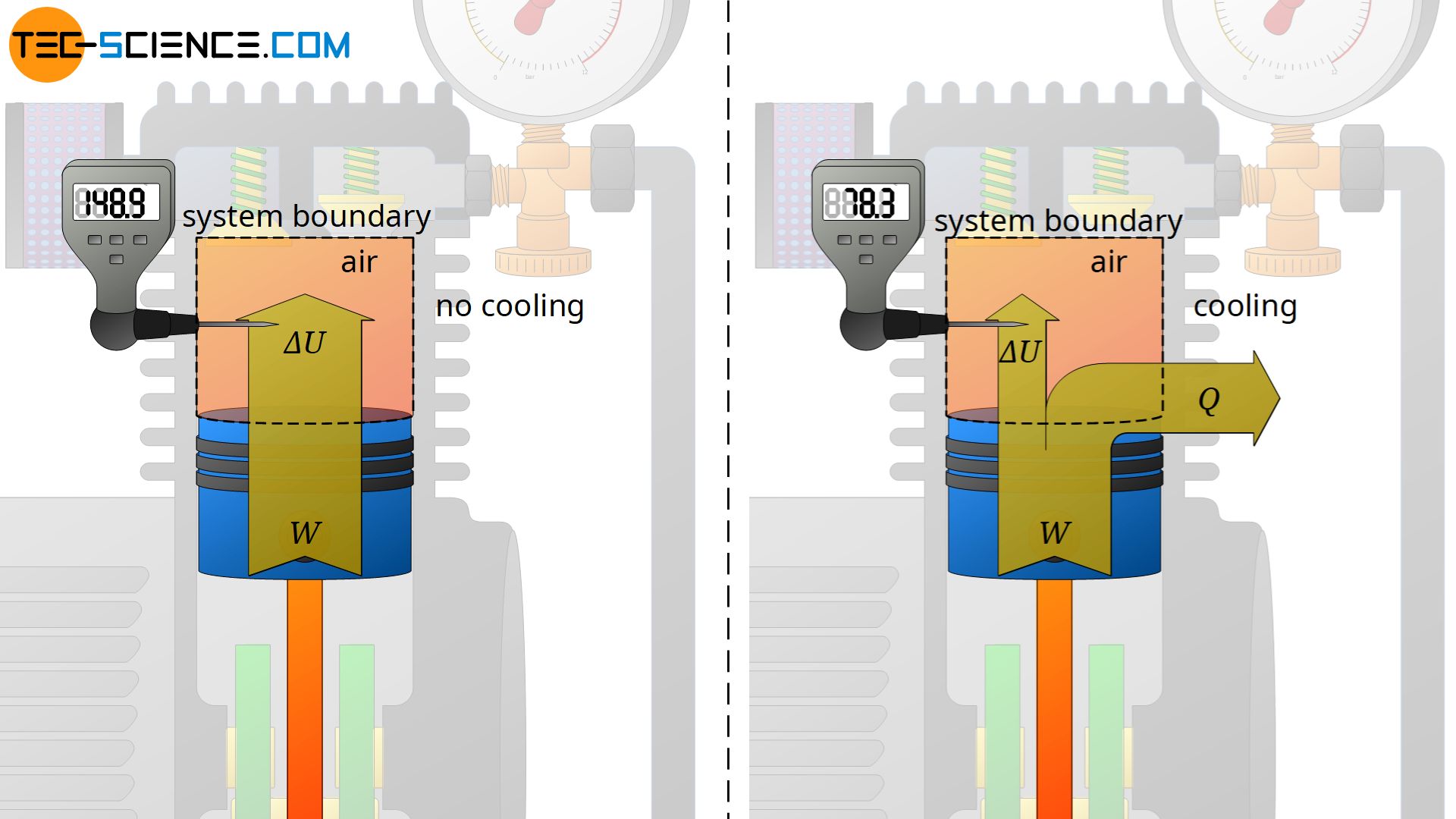 Energy flow diagram for compressing air with an compressor