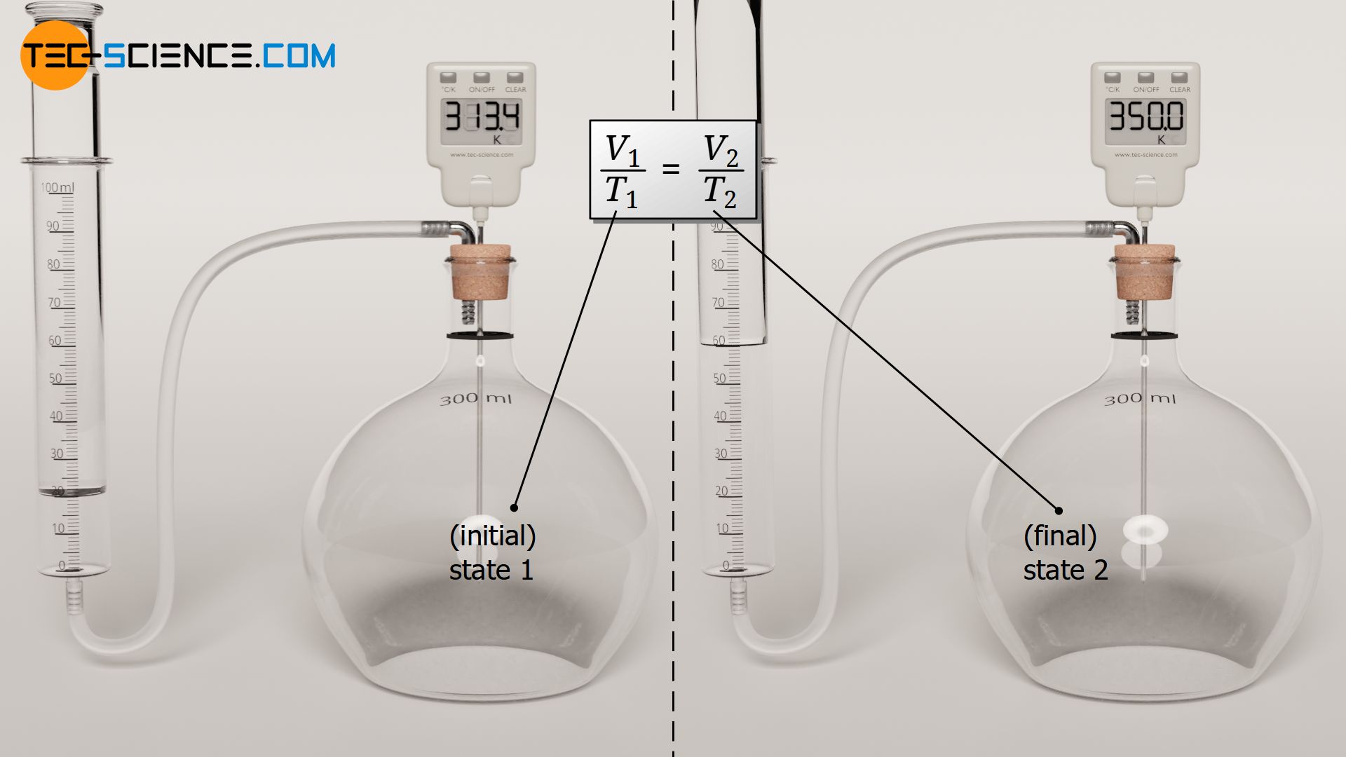 Linking two states of an isobaric process