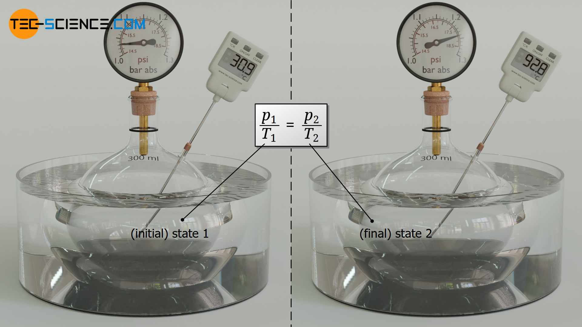 Linking two states of an isochoric process