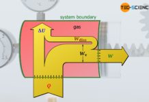 Energy flow diagram considering friction (dissipative process)