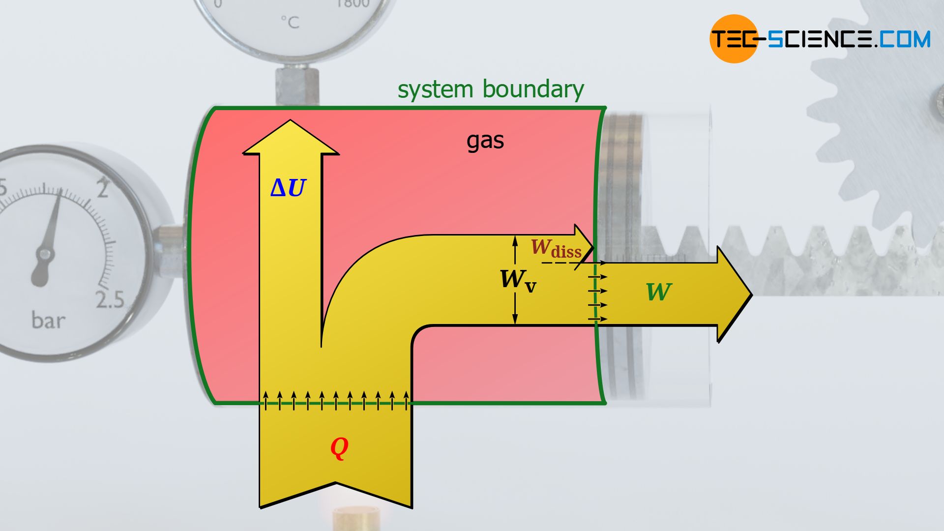 Dissipation work (friction work)