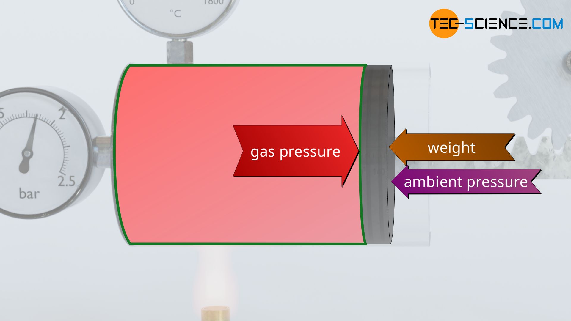 Dividing the pressure-volume work into useful work and static pressure work